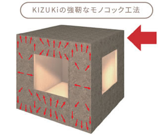 KIZUKiの強靭なモノコック工法