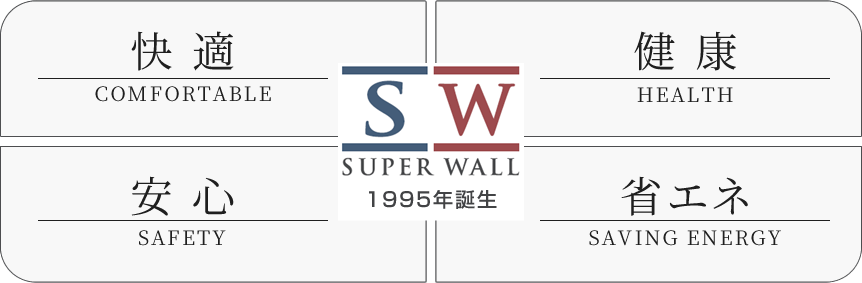 SW工法